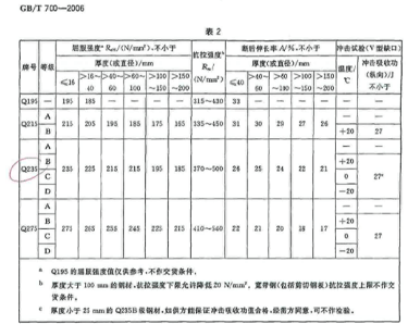 Raw Material Inspection Management